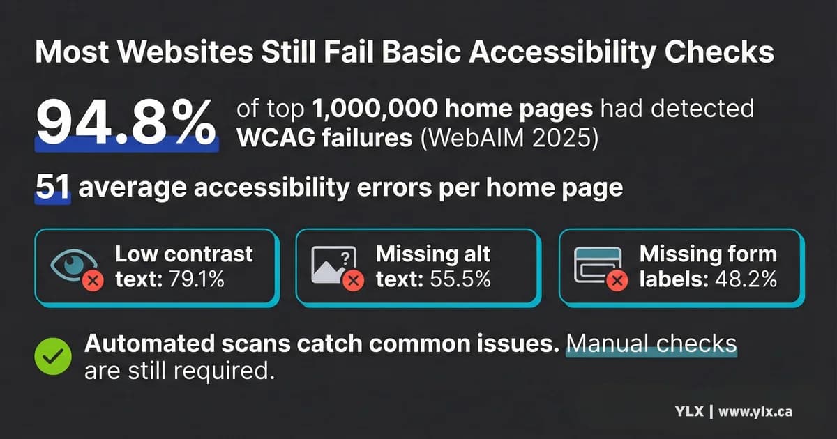 How to Test Your Website for Accessibility (Free Tools)