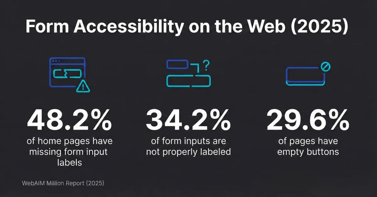 Accessible Contact Forms: Build Pages That Work for Everyone