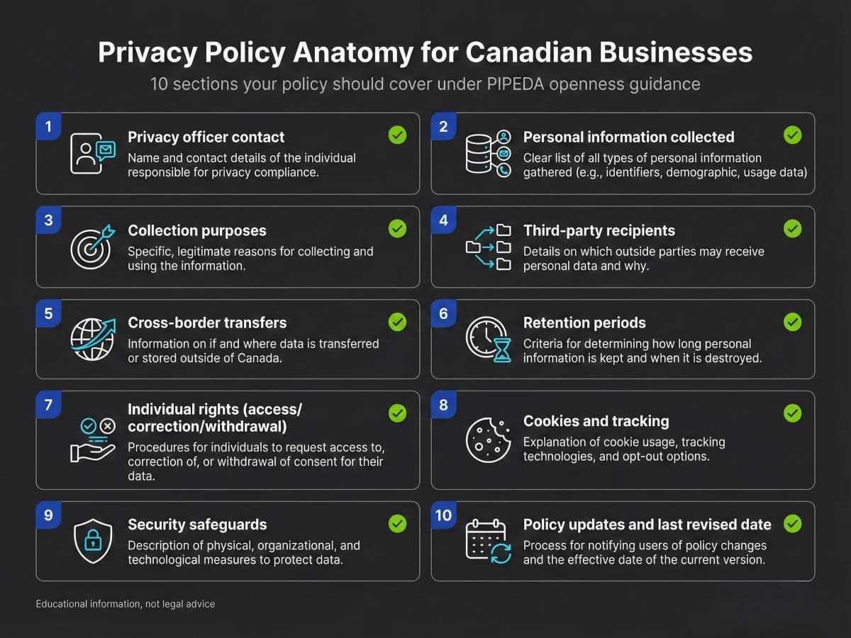 How to Write a Privacy Policy for Your Business Website