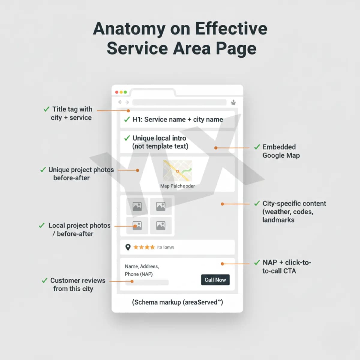 Service Area Pages: Local SEO Without a Storefront