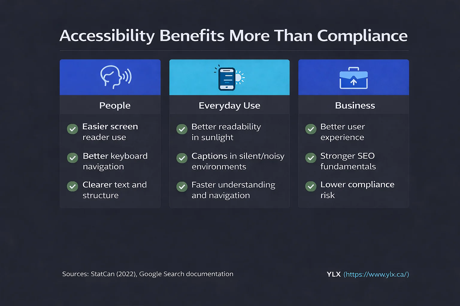 What Is WCAG? Web Accessibility Explained for Business