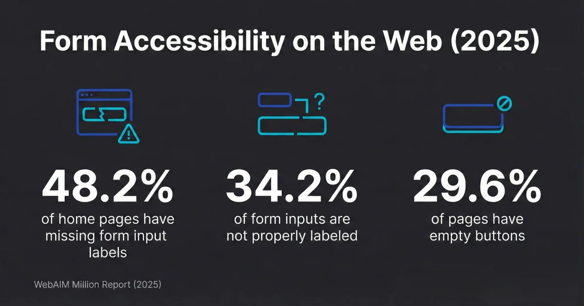 Accessible Contact Forms: Build Pages That Work for Everyone
