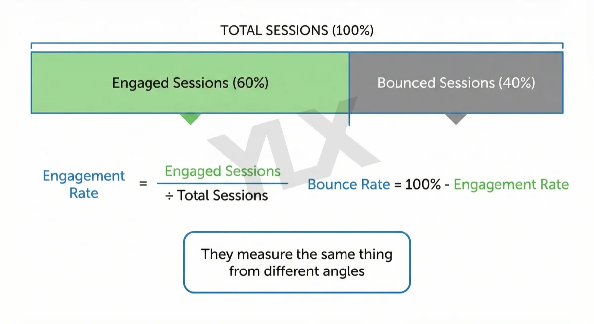What Is Engagement Rate? The Metric That Shows What Works