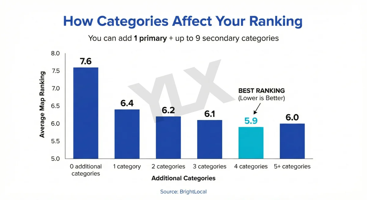 How to Optimize Your Google Business Profile (2026 Guide)