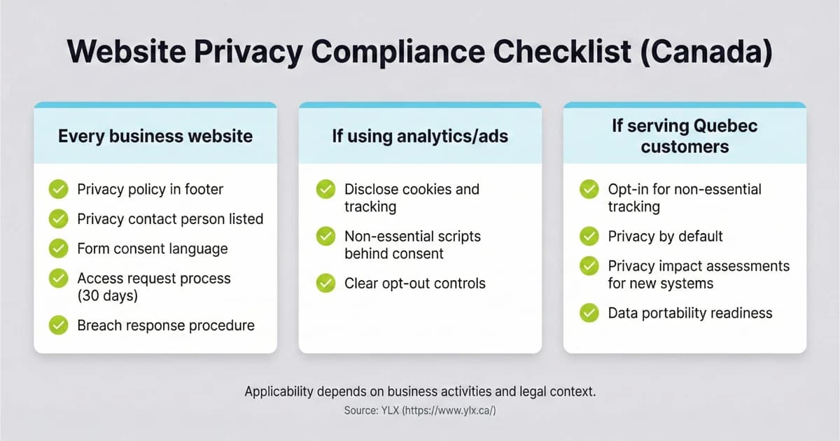 Bill C-27 Failed: What Canadian Businesses Do Next