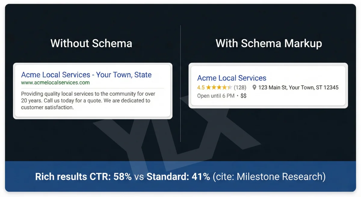 What Is Schema Markup? Structured Data for Local Business