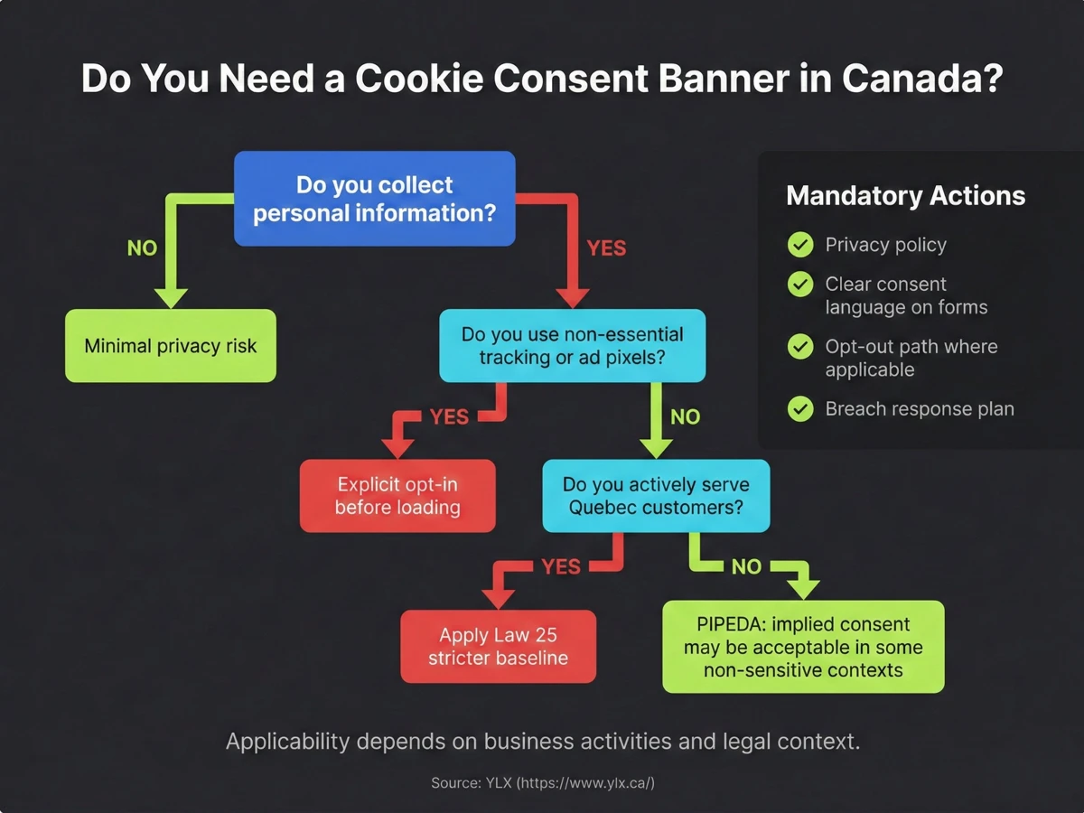 Website Privacy Law in Canada: A Guide for Business Owners